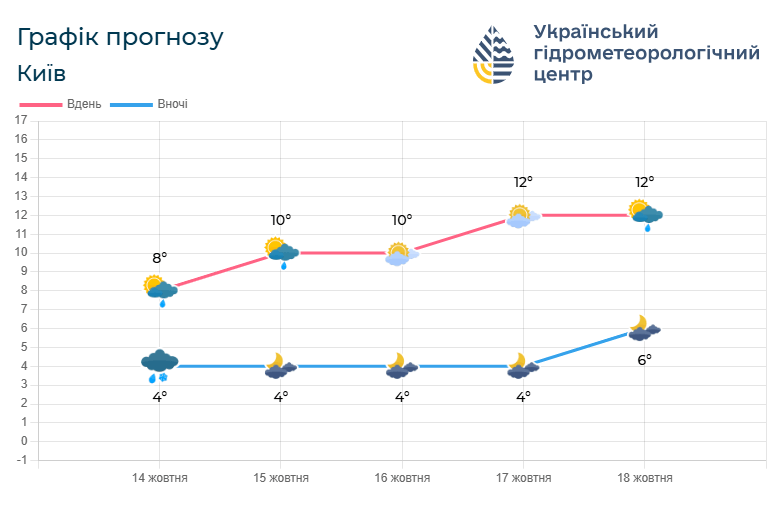 Фото: meteo.gov.ua.