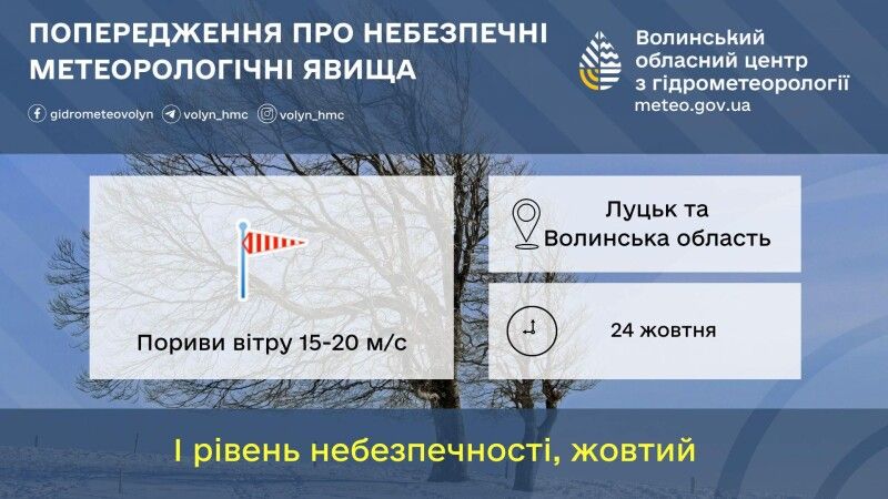 Будьте обережні! Фотоколаж: Волинський гідрометеоцентр.
