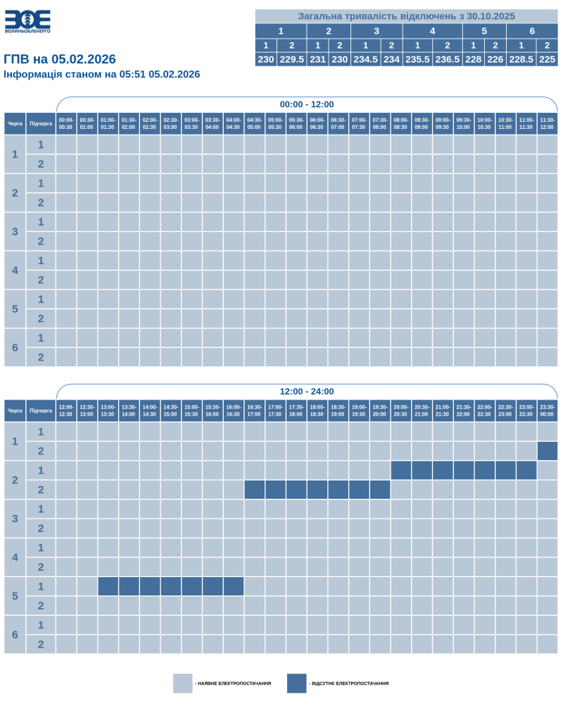 Фотоскрін: ПрАТ «Волиньобленерго».