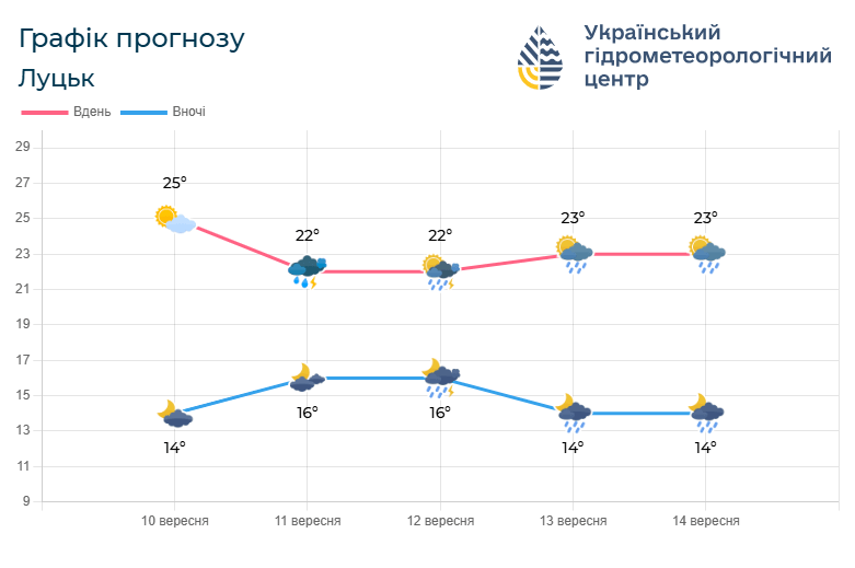 Фото: meteo.gov.ua.