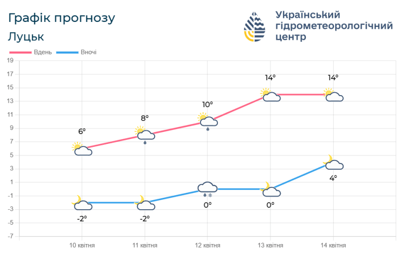 Фотоскрін: meteo.gov.ua.