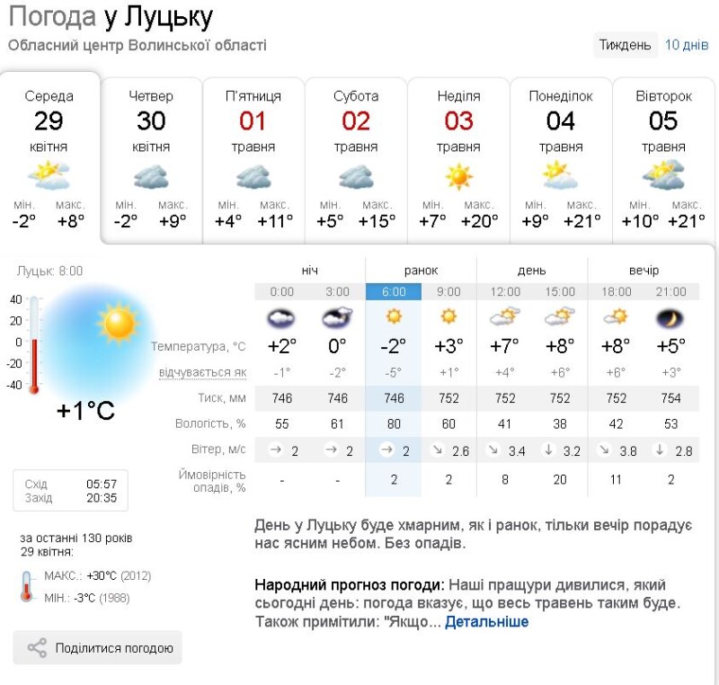 Фотоскрін: sinoptik.ua.