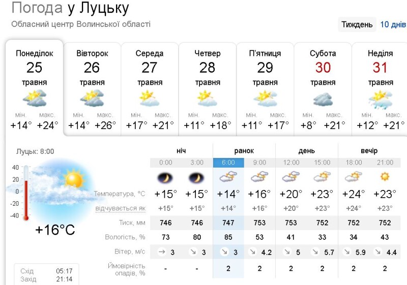 Фотоскрін: meteo.gov.ua.