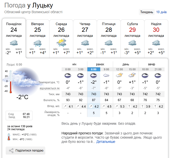 Фото: sinoptik.ua.