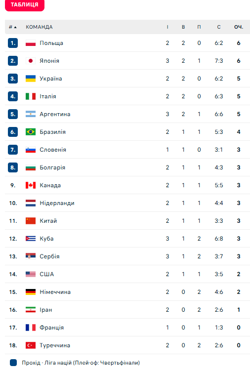 Фотоскрін: flashscore.ua.