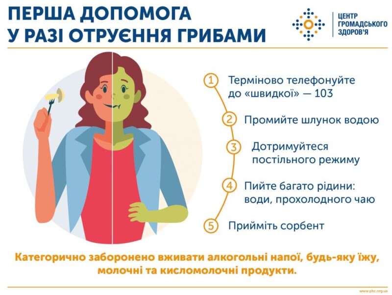 Будьте дуже обережні з грибами! Фото: phc.org.ua.