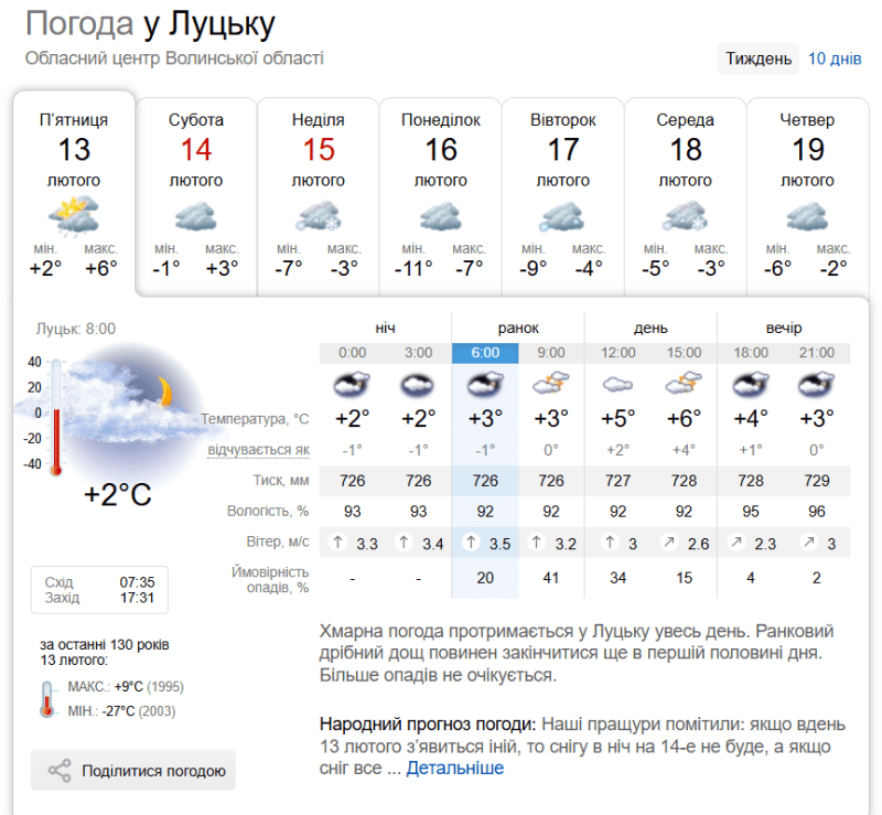 Фотоскрін: sinoptik.ua.