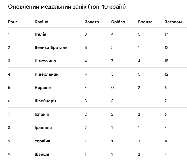 Фотоскрін: google.com.