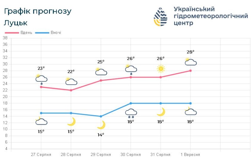 Фотоскрін: meteo.gov.ua.
