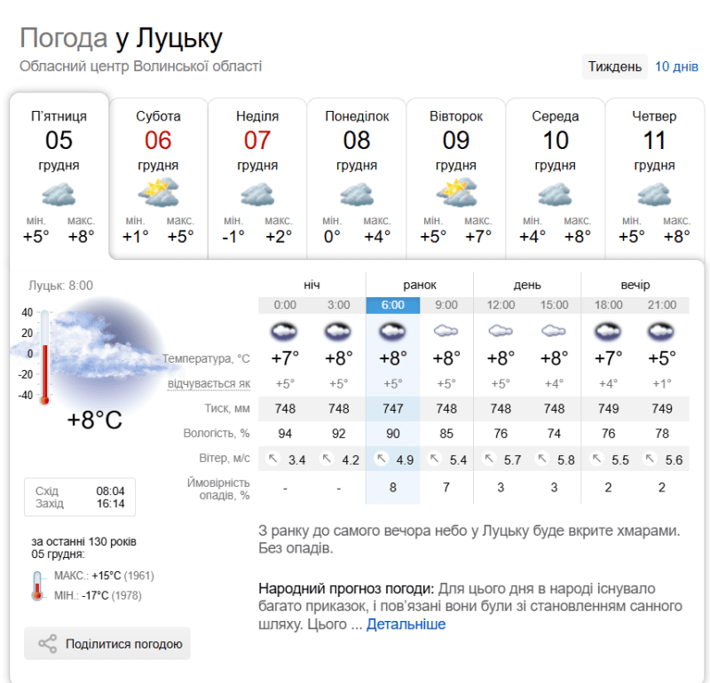 З ранку до самого вечора небо у Луцьку буде вкрите хмарами. Без опадів. Фото: sinoptik.ua.