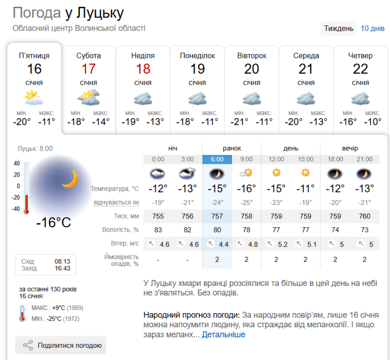 Фотоскрін: sinoptik.ua.