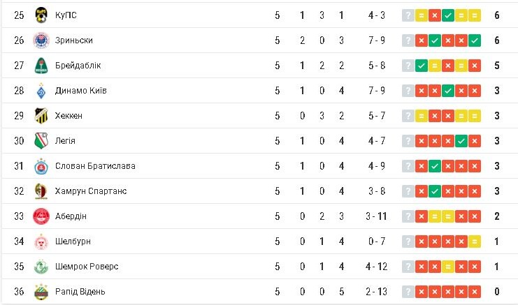 Фотоскрін: sport.ua.