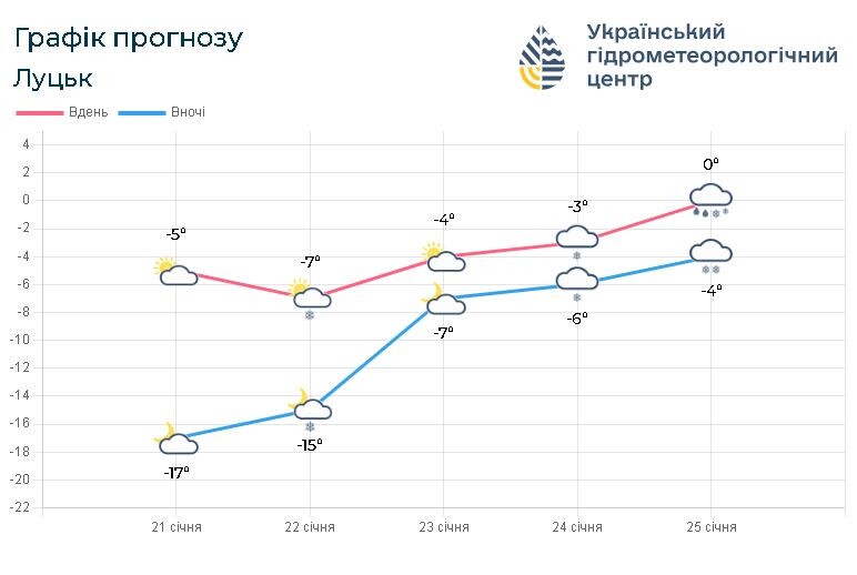 Фотоскрін: meteo.gov.ua.
