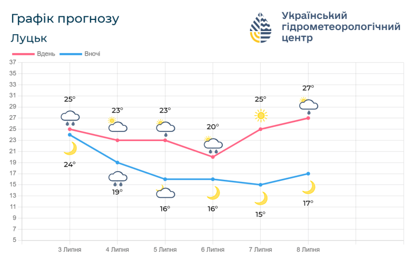 Фотоскрін: meteo.gov.ua.