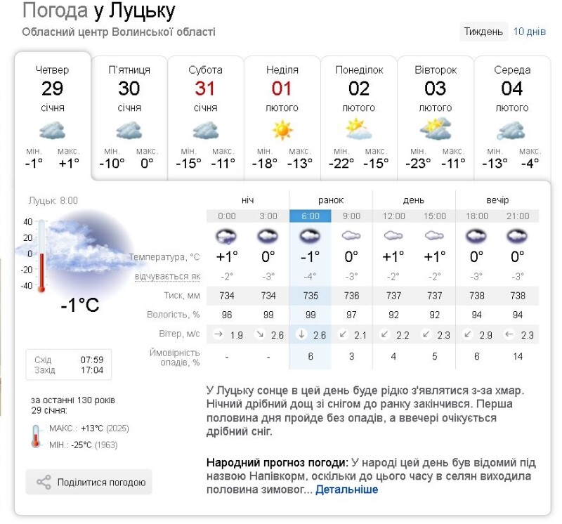 Фотоскрін: sinoptik.ua.