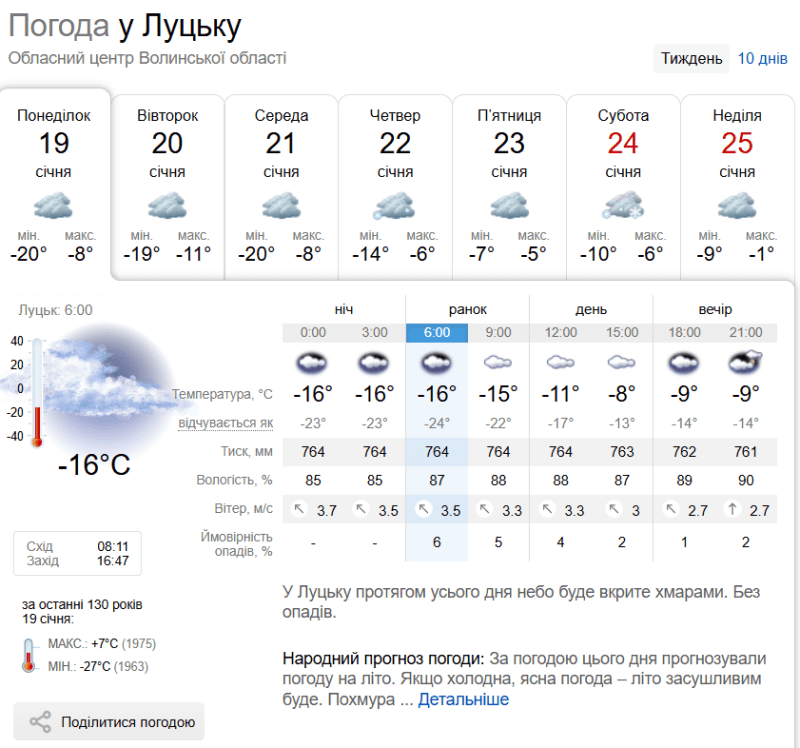 У Луцьку протягом усього дня небо буде вкрите хмарами. Без опадів. Фотоскрін: sinoptik.ua.