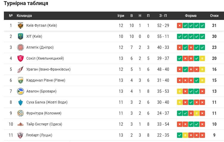 Фотоскрін: sport.ua.