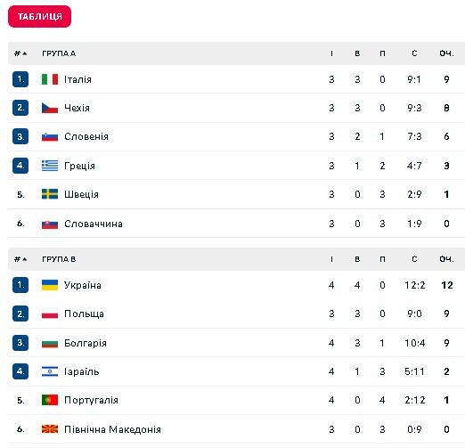 Фотоскорін: flashscore.ua.