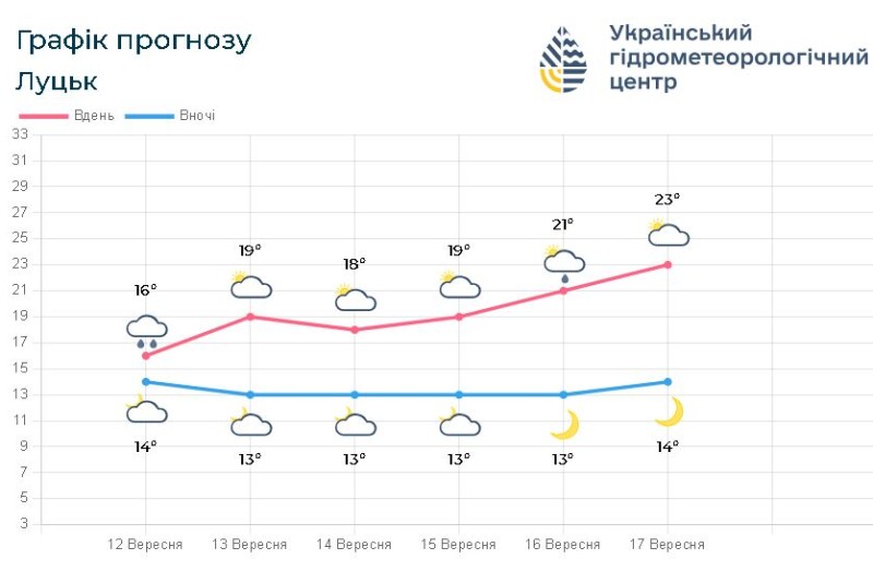 Фотоскрін: meteo.gov.ua.