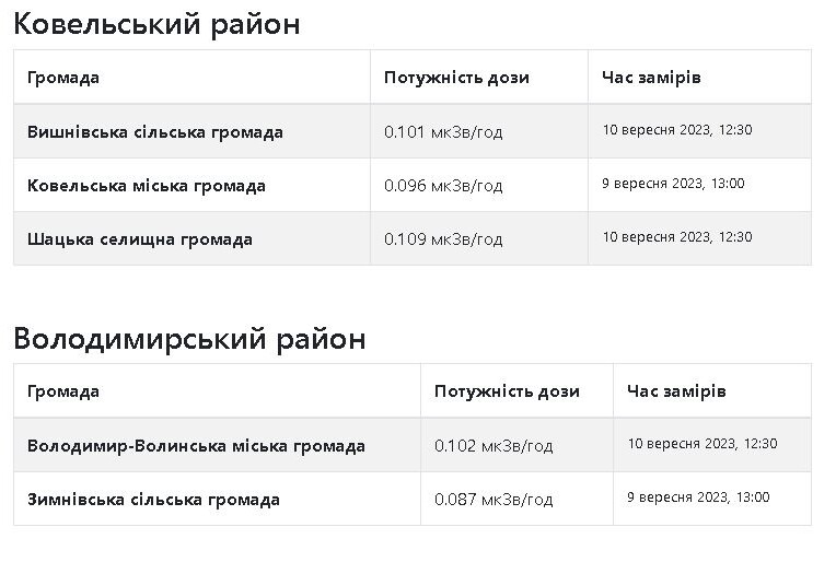 Фото із сайту saveecobot.com.
