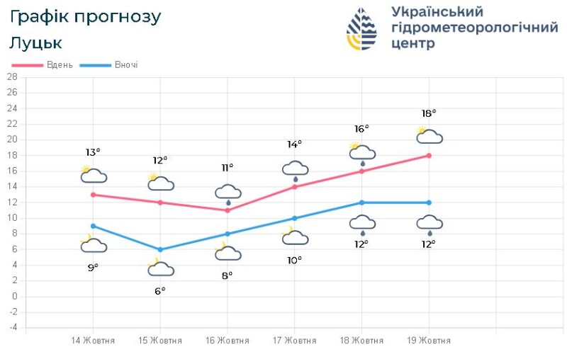 Фотоскрін: meteo.gov.ua.