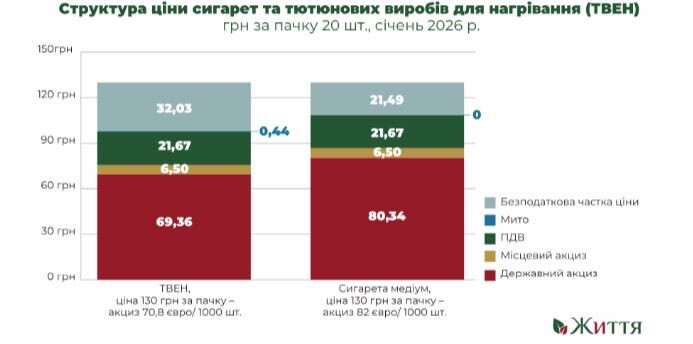 Ілюстрація: ГО «Життя».