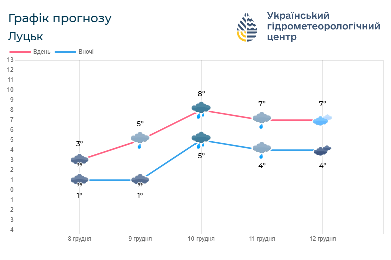 Фото: meteo.gov.ua.