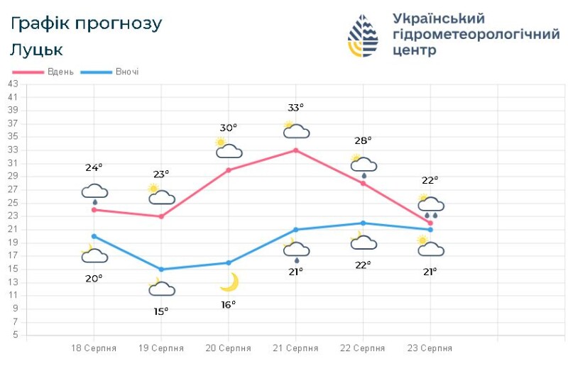 Фотоскрін: meteo.gov.ua.