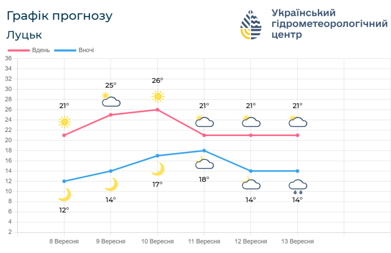 Фотоскрін: meteo.gov.ua.