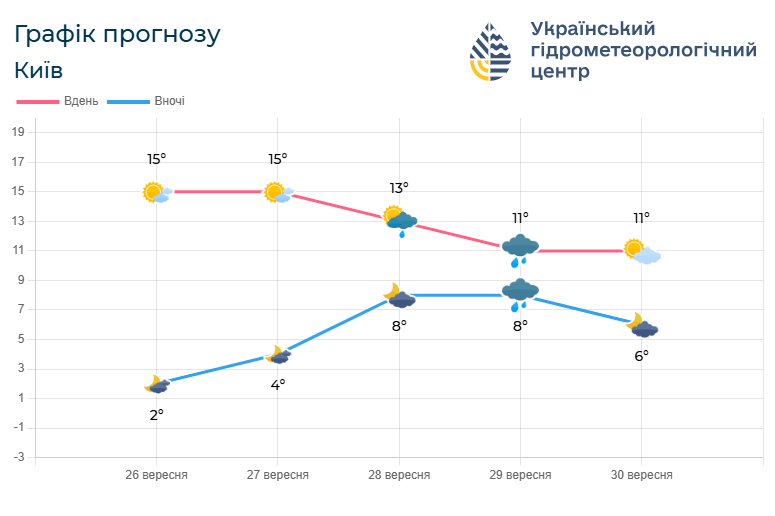 Фото: meteo.gov.ua.