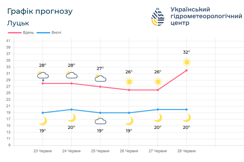 Фотоскрін: meteo.gov.ua.