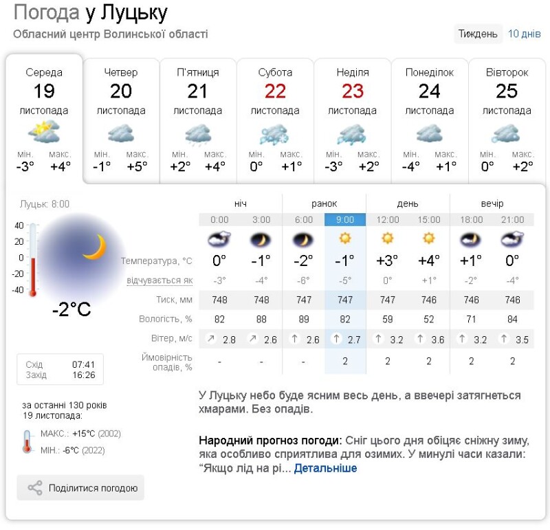 Фото: sinoptik.ua.