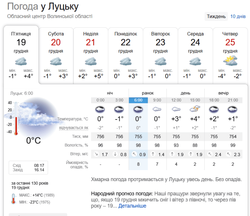 Прогноз погоди на 19 – 23 грудня. Фотоскрін: sinoptik.ua.