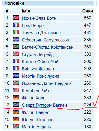 Фотоскрін: sport.ua.