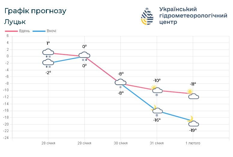 Інфографіка: meteo.gov.ua.