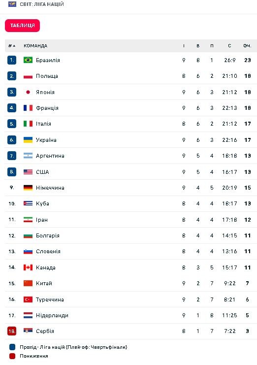 Фото: flashscore.ua/volleyball.