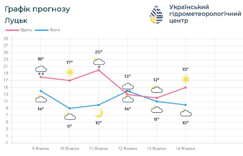 Фотоскрін: meteo.gov.ua.