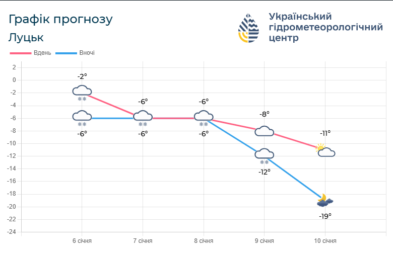 Фото: meteo.gov.ua.