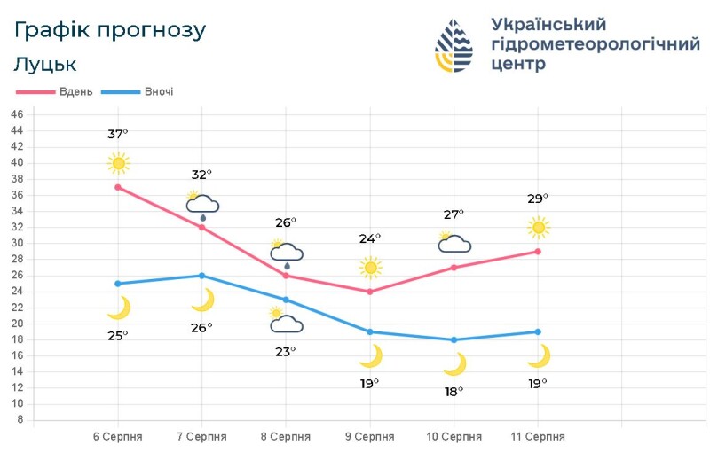 Фотоскрін: meteo.gov.ua.