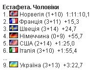 Фотоскрін: biatlon.com.ua.