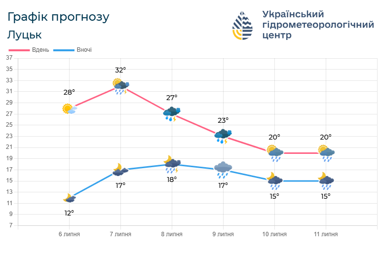 Фото: meteo.gov.ua.