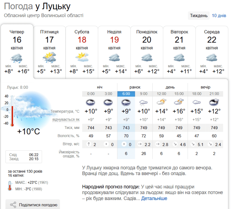 Фото: sinoptik.ua.