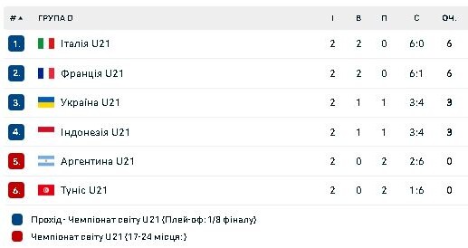 Фотоскрін: flashscore.ua.