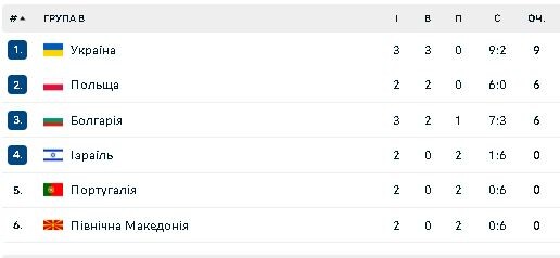 Фотоскрін: flashscore.ua.