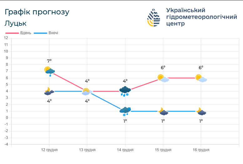 Фото: meteo.gov.ua.