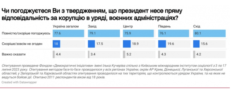 Фотоскрін із сайту pravda.com.ua.