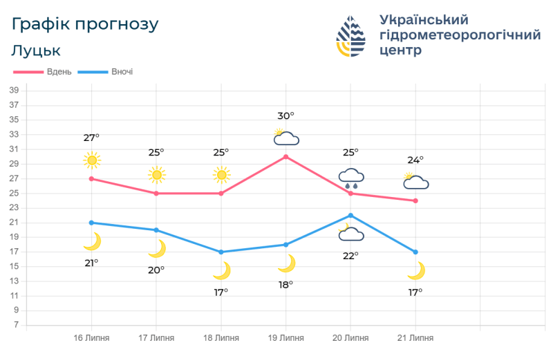 Фотоскрін: meteo.gov.ua.
