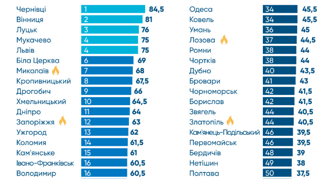 Фото: transparentcities.in.ua.