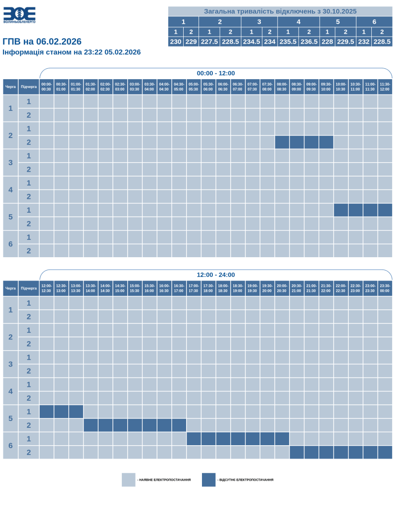 Інфографіка: ПрАТ «Волиньобленерго».