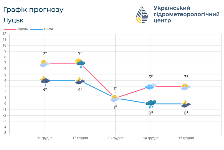 Фото: meteo.gov.ua.
